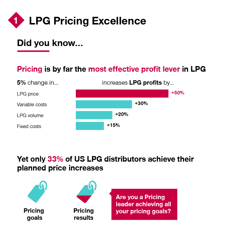 LPG Blog Chart 2